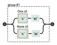 Automaton for I/E/C mnemonic